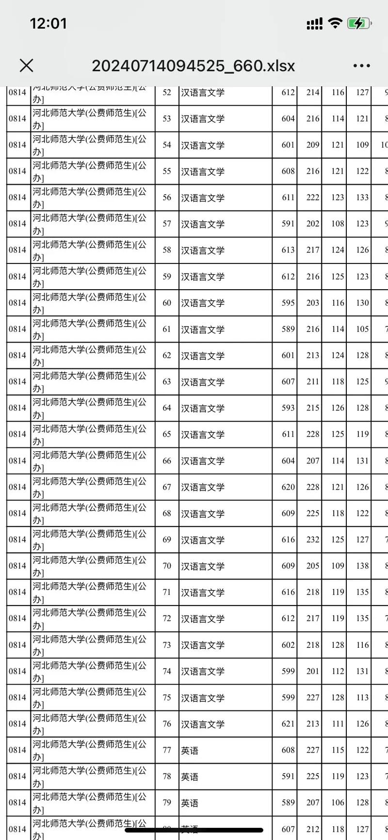 河北师范大学录取分数线2024