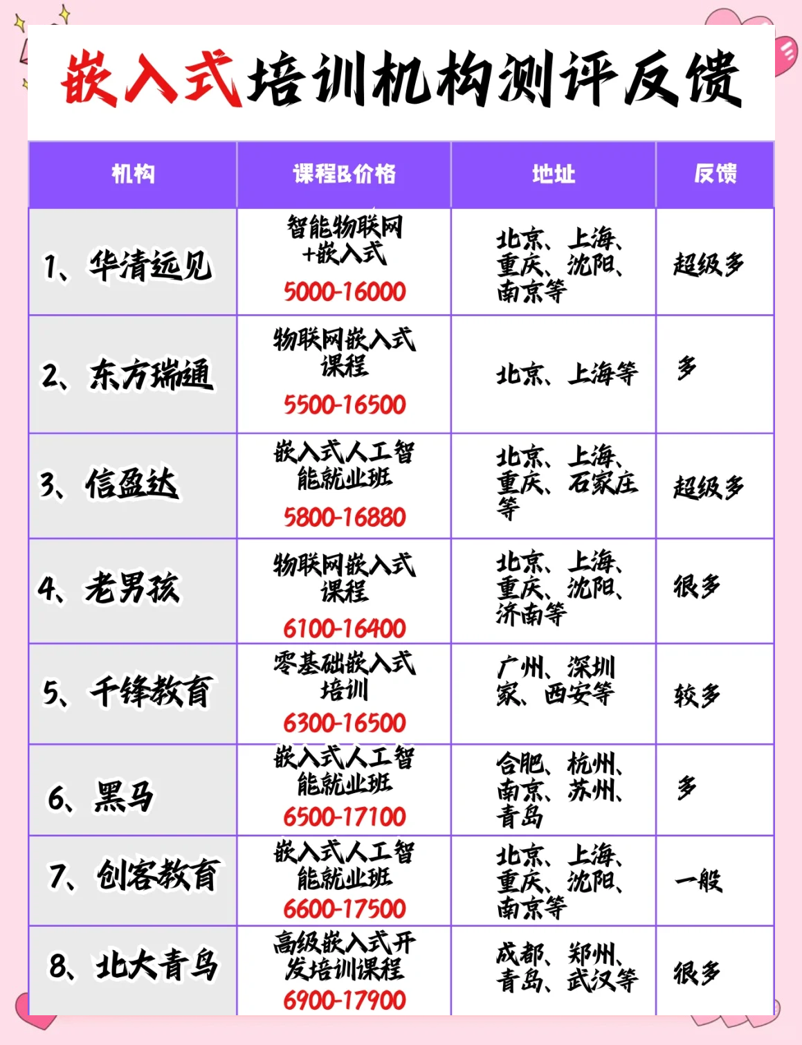 粤嵌培训4个月收费