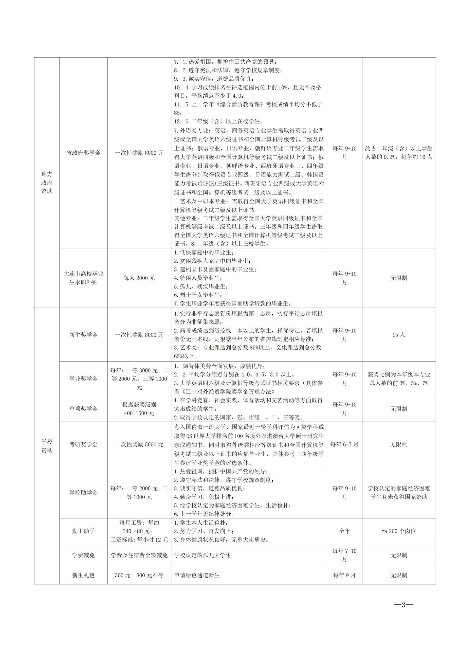 辽宁对外经贸学院学费多少钱一年