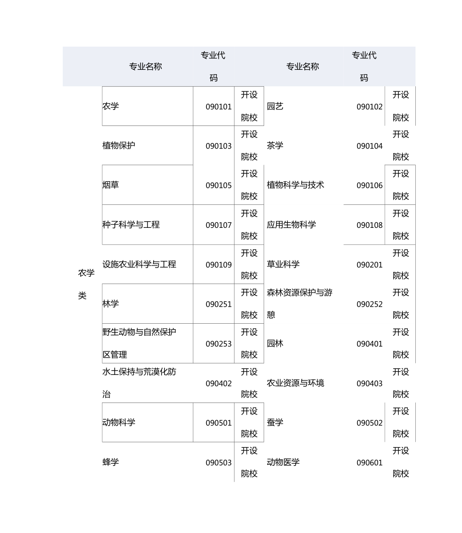 专业代码查询入口