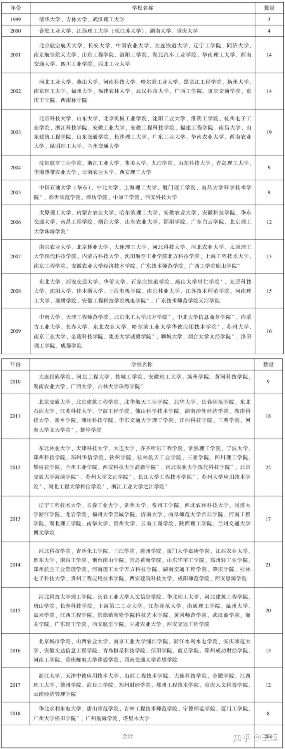 汽车服务工程考研可以考哪些专业