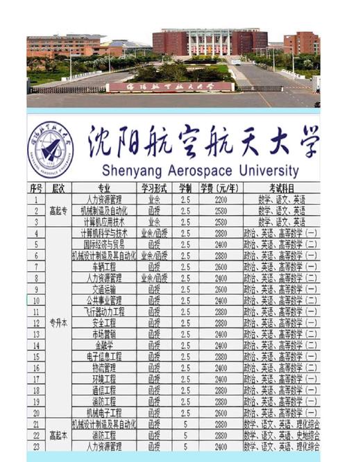 沈阳航空航天大学王牌专业