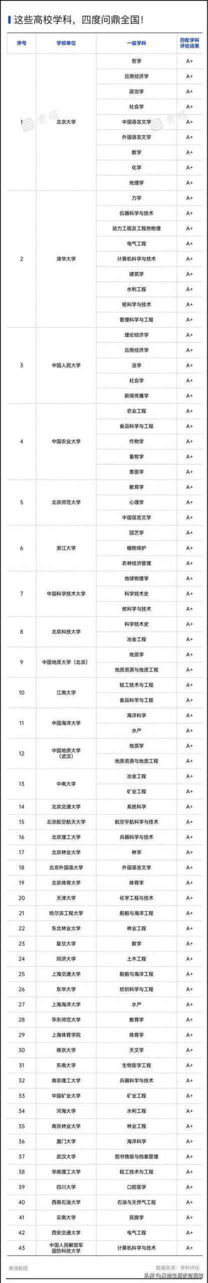 南京医科大学学科评估