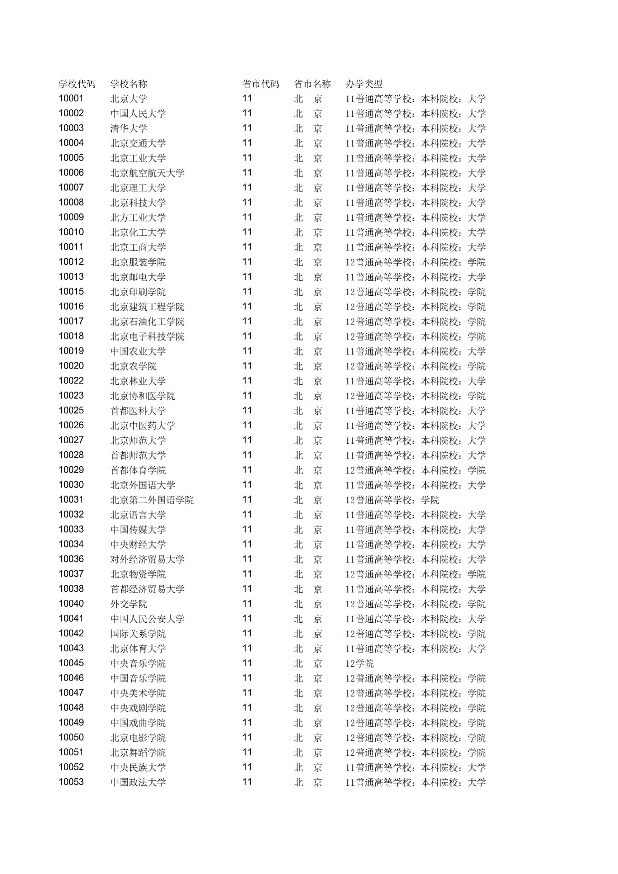 10486学校代码是哪个大学