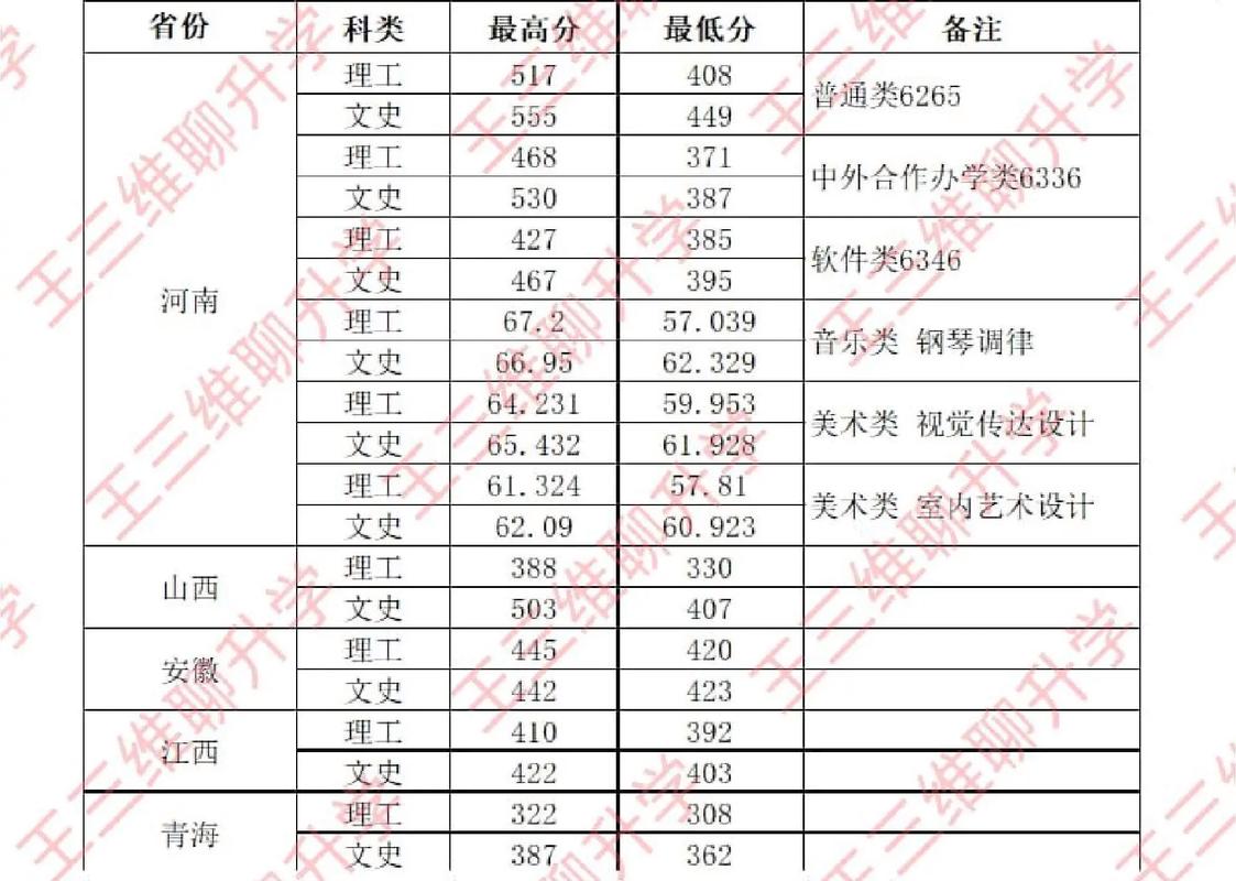 郑州铁路职业技术学校录取分数线