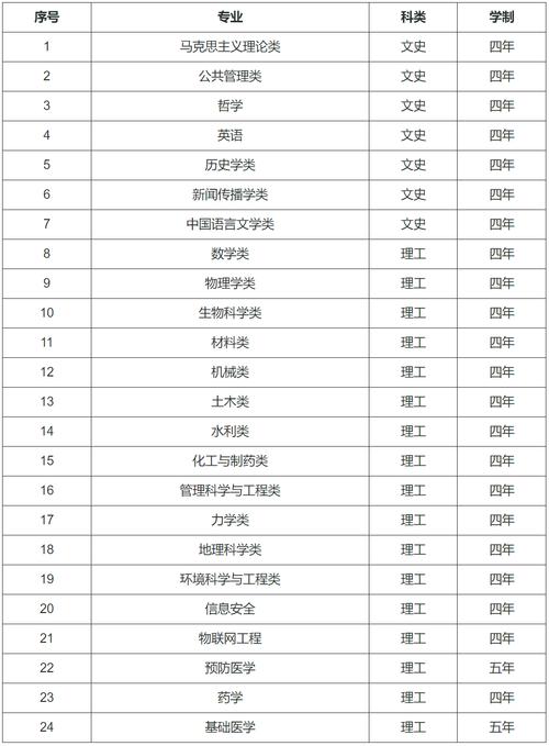 郑州大学2024招生计划