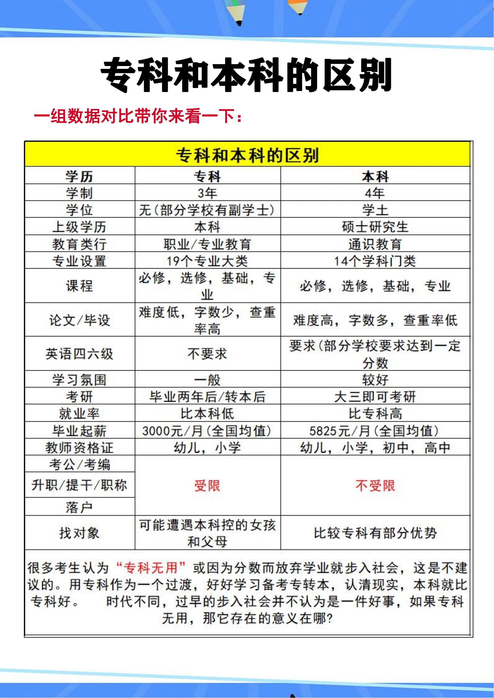 3+2的大专和正常的大专有什么区别