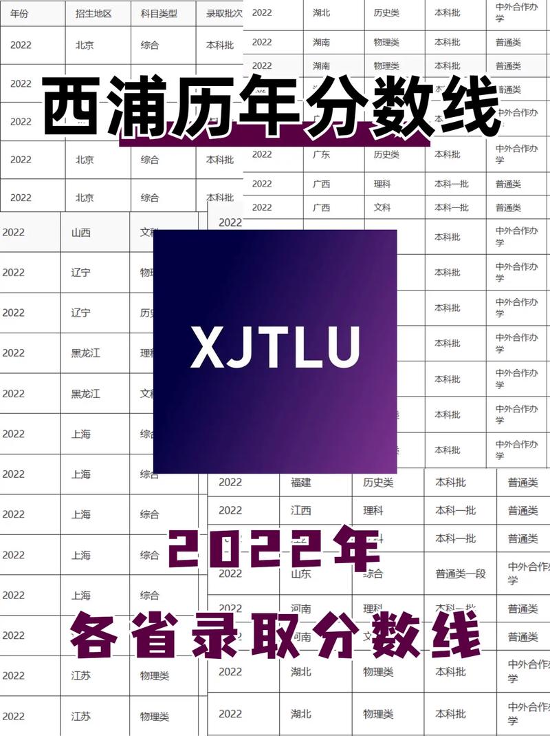 西交利物浦大学录取分数线2024