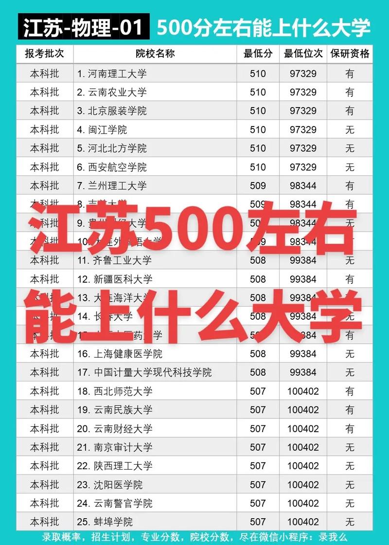 江苏高考500分能上什么大学