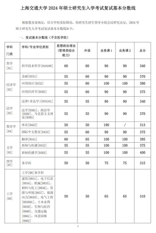 上海交通大学录取分数线2024