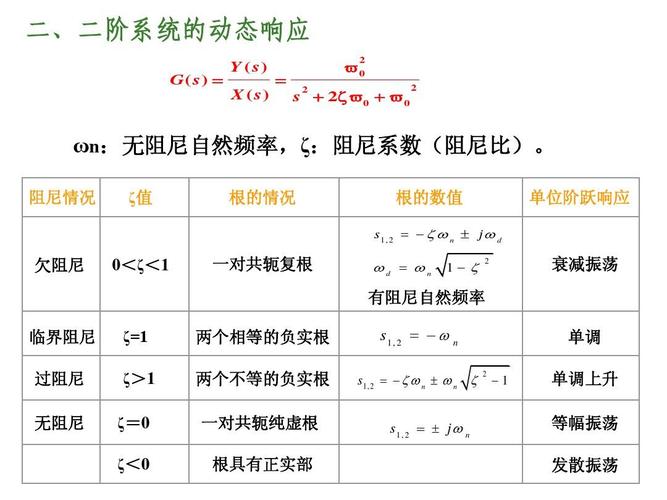 阻尼系数单位