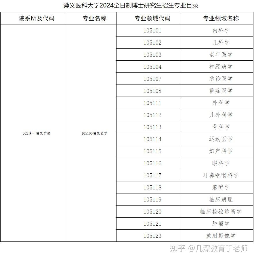 遵义医科大学是几本