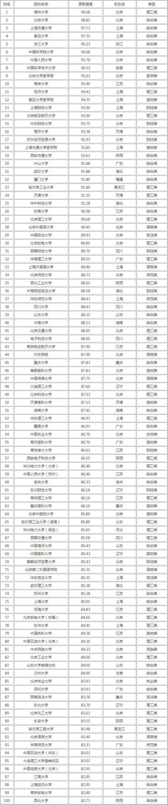 计算数学考研大学排名