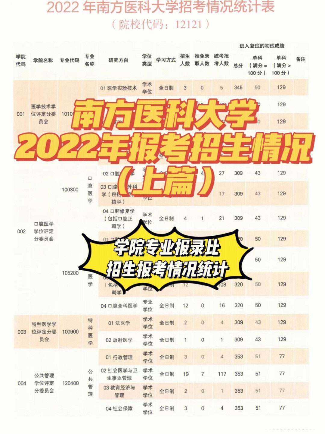 南方医科大学研招网