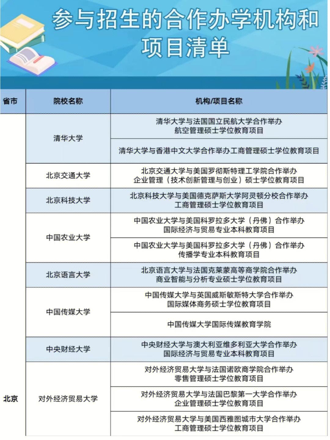 江南大学中外合作办学