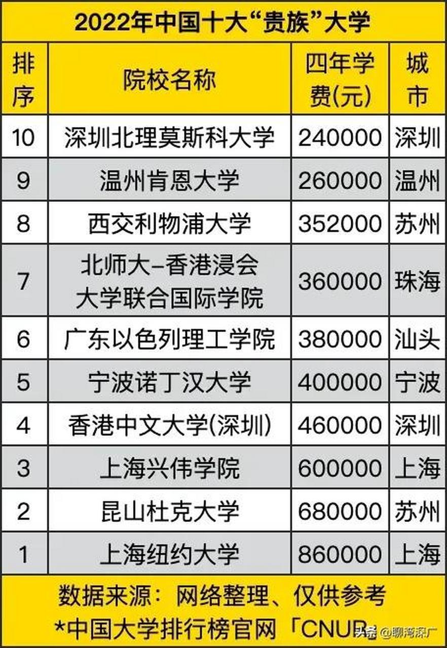 北理莫斯科大学2024年分数线