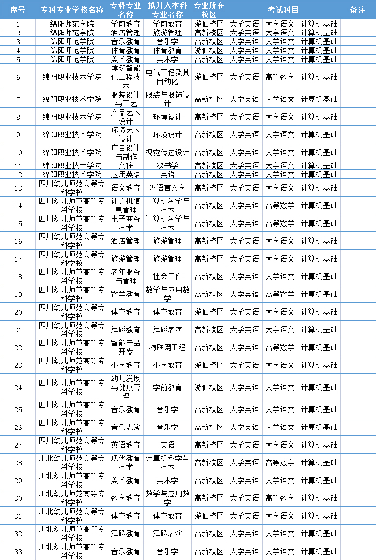 绵阳师范学院就业信息网