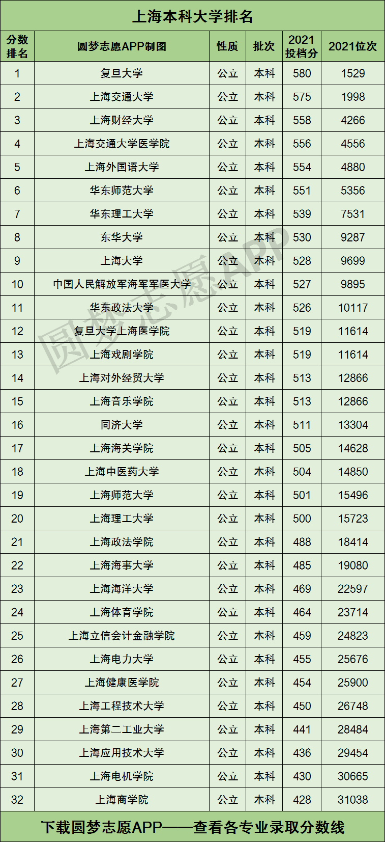 上海二本大学有哪些学校