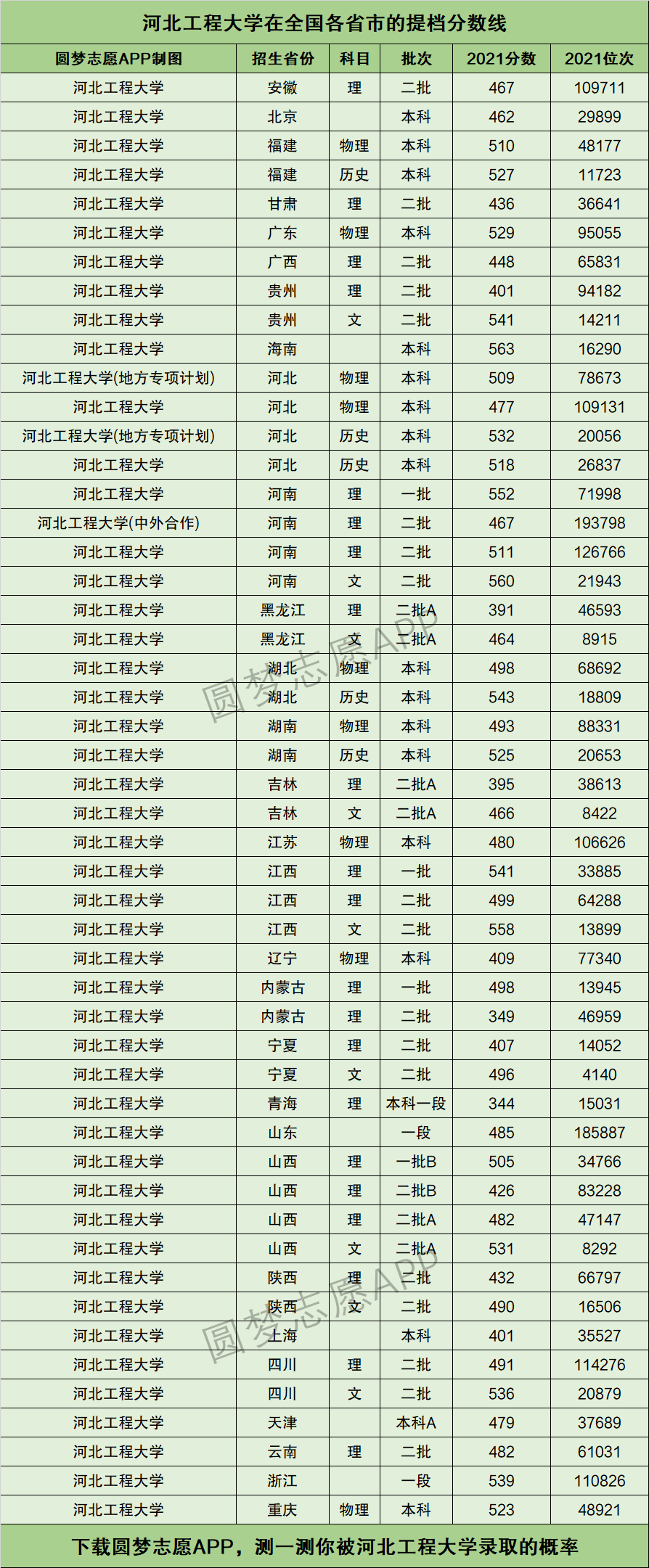 河北工程大学排名