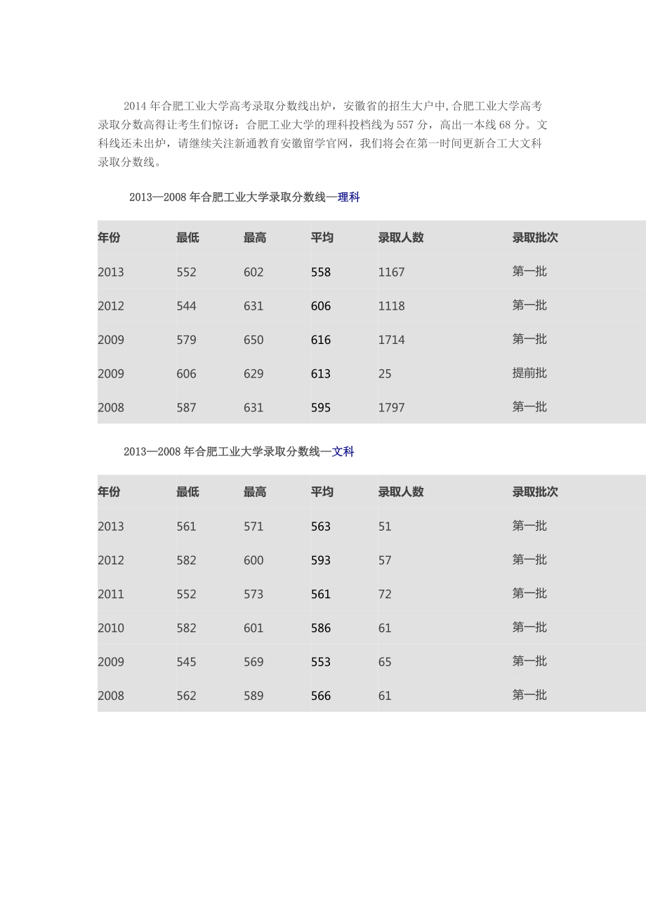 合肥工业大学历年录取分数线