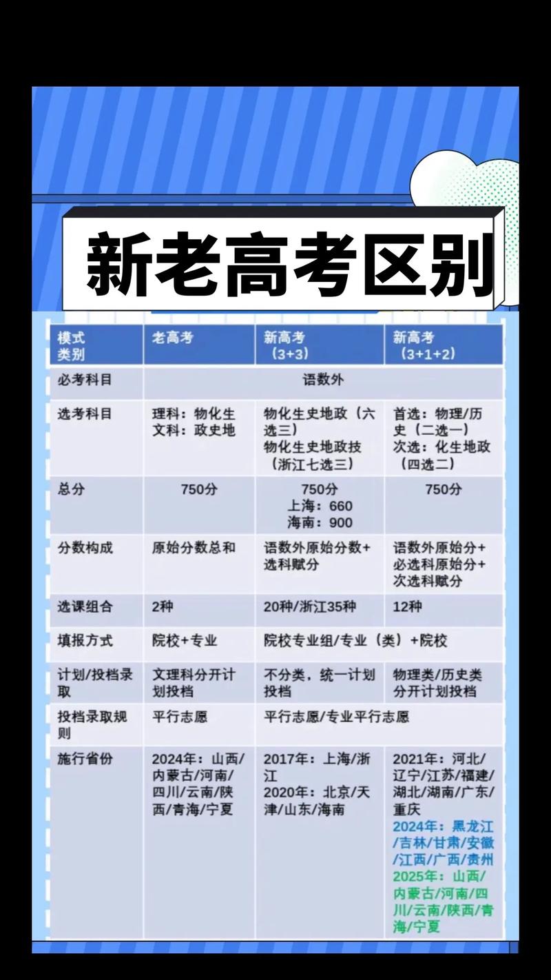 新高考1卷和新高考2卷区别