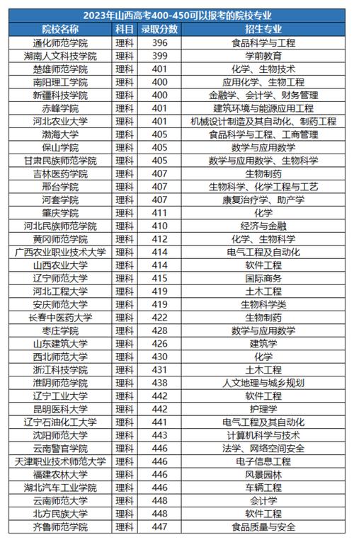 400分左右的公办二本大学有哪些