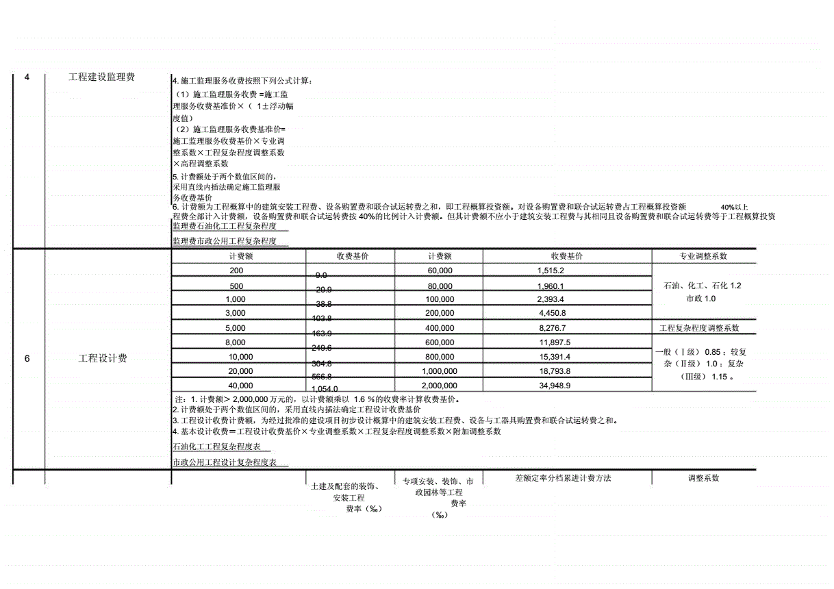 联合试运转费取费标准