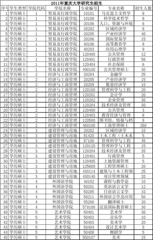 10108是哪个学校代码