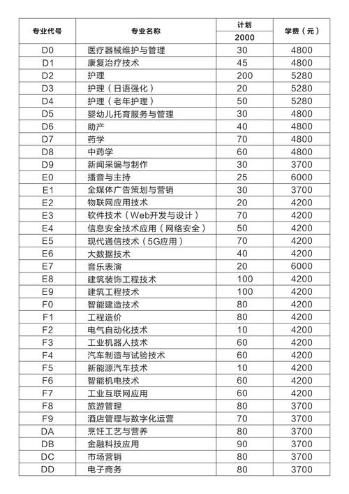 院校代码4位数查询