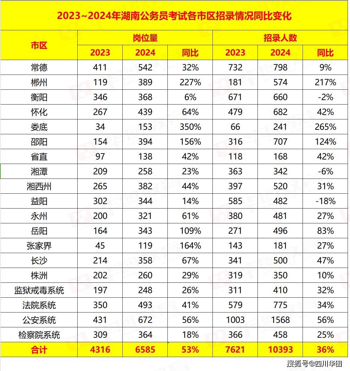 2024湖南高考人数