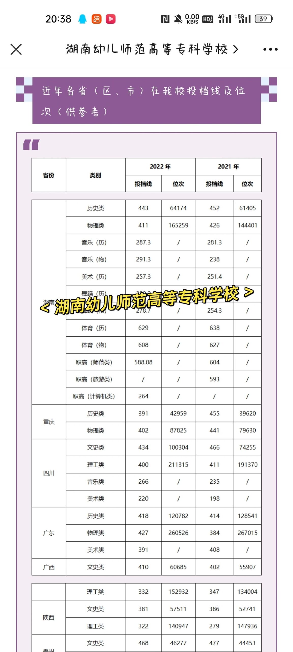 湖南幼儿师范高等专科学校分数线