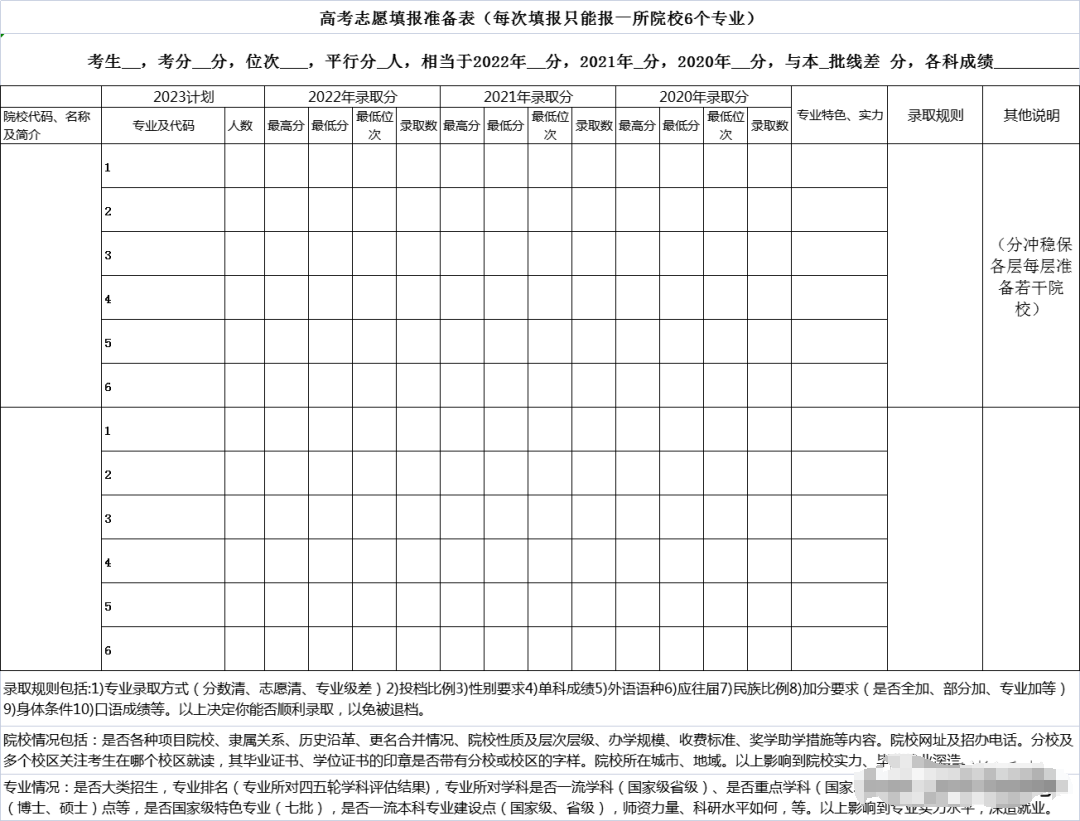 内蒙古模拟高考志愿填报