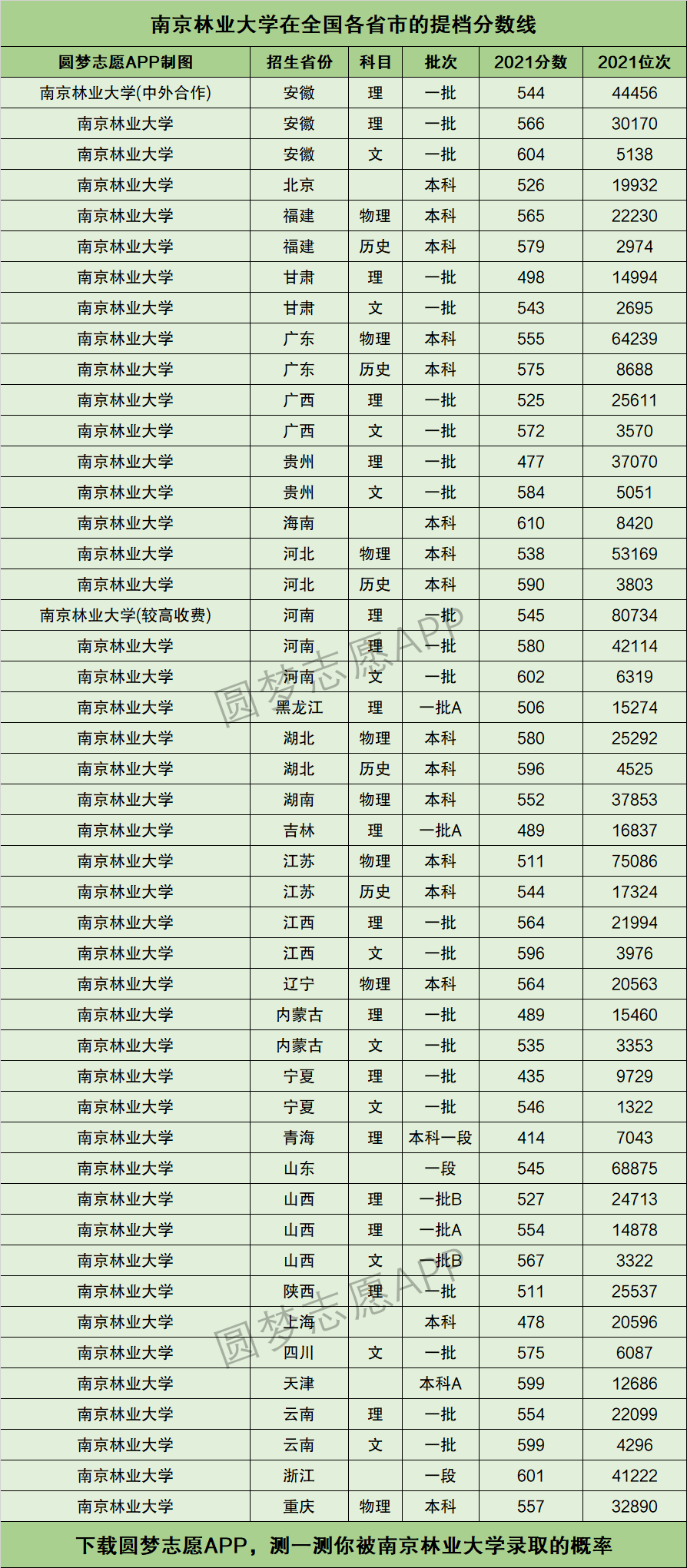 南京林业大学是啥档次