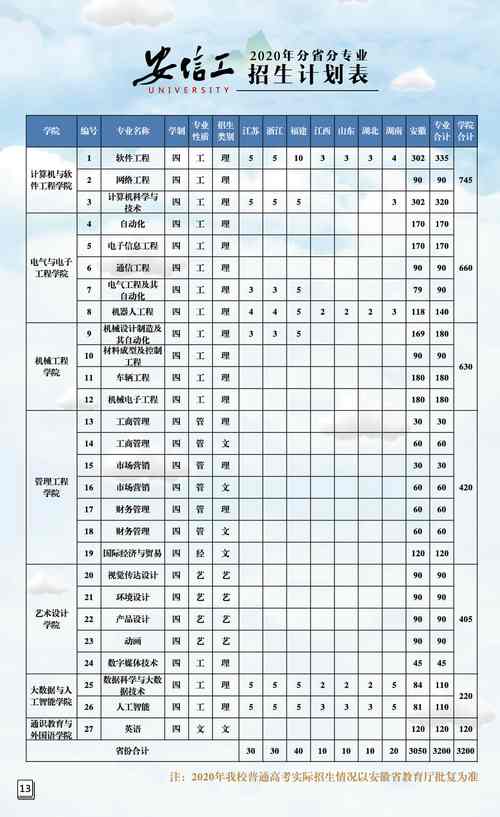 安徽信息工程学院学费