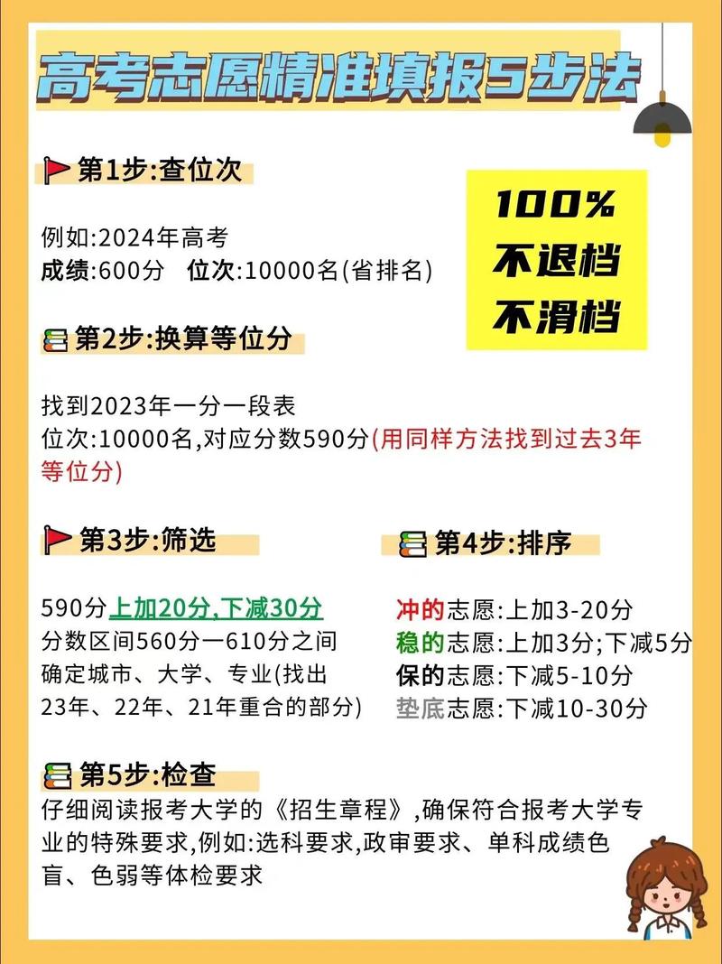 艺考生如何填报高考志愿