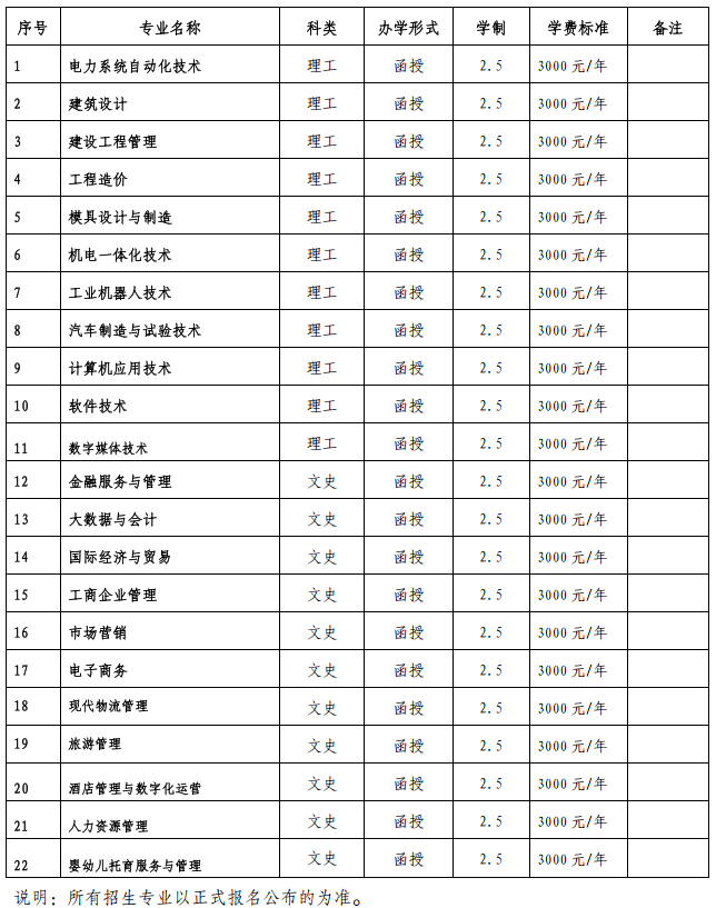 广州南方学院学费