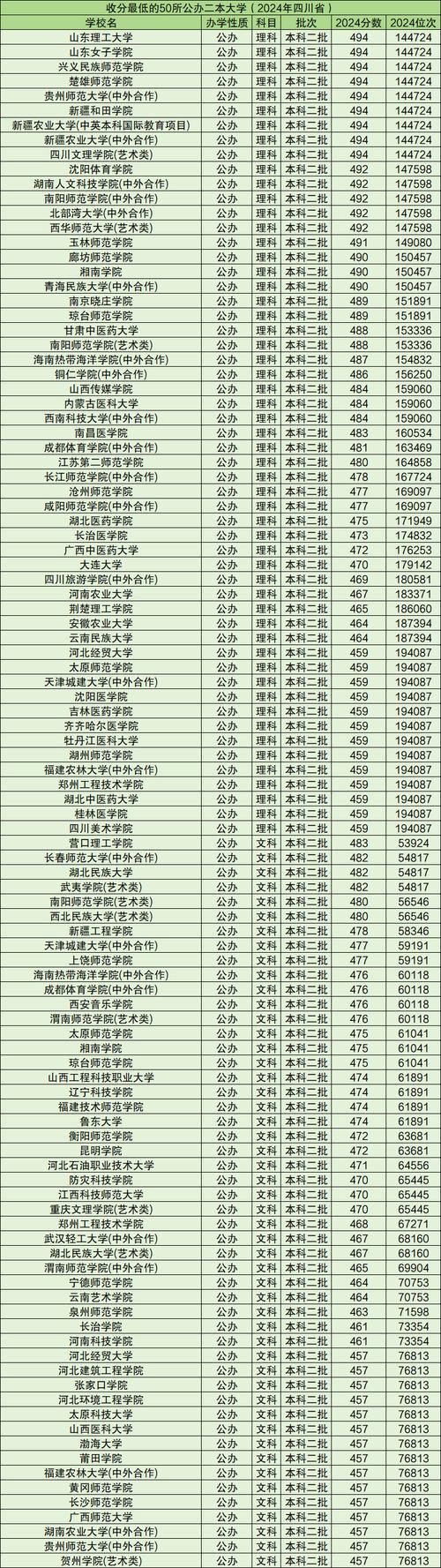 理科300分的二本大学