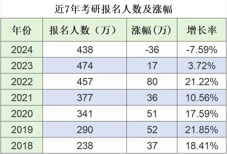 457万考研录取多少人