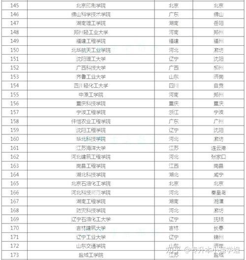 536分理科能上什么大学