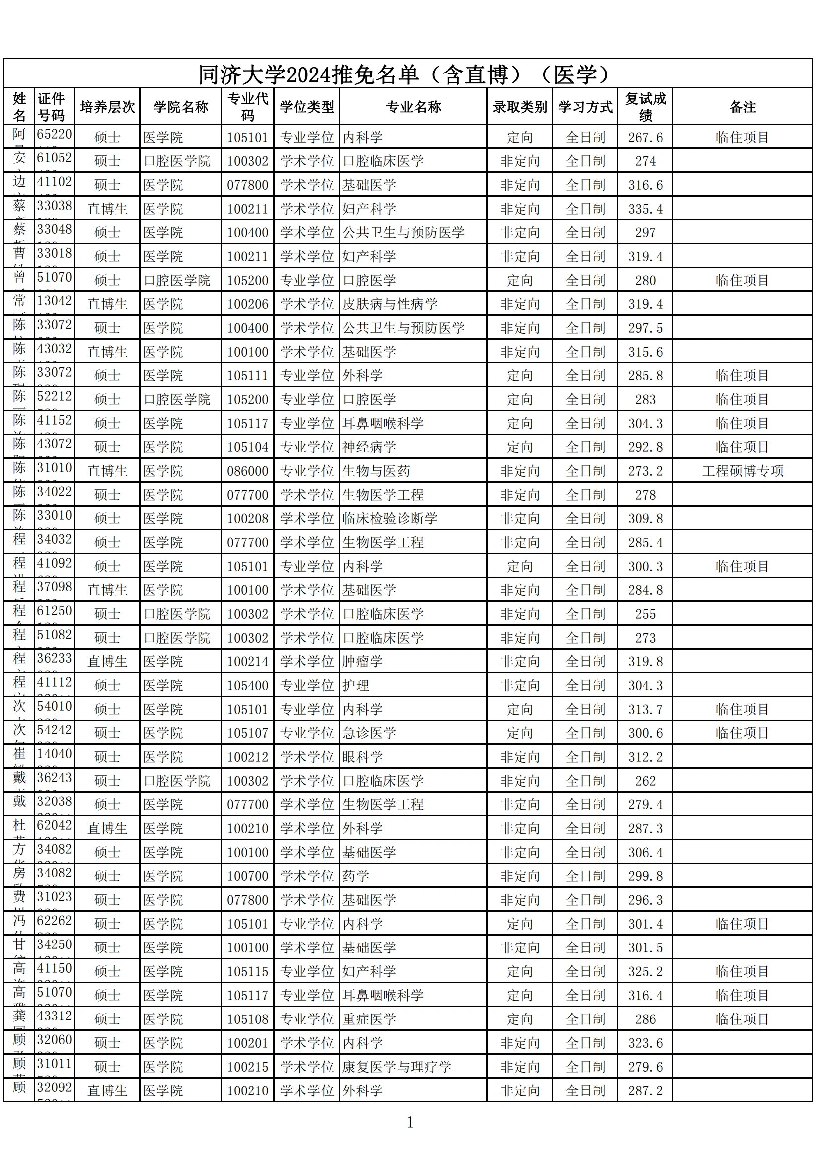 同济大学医学院研究生招生网