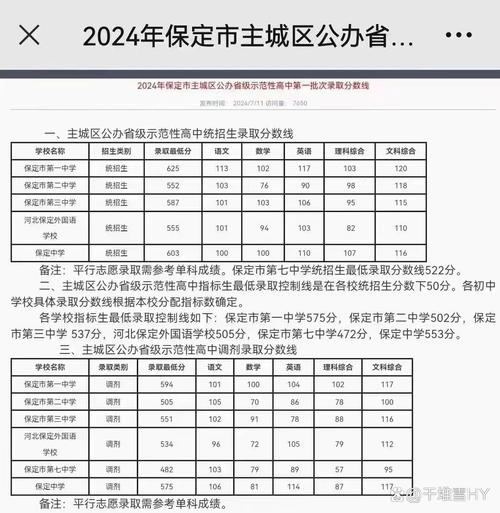 保定金融学院2024年录取分数线