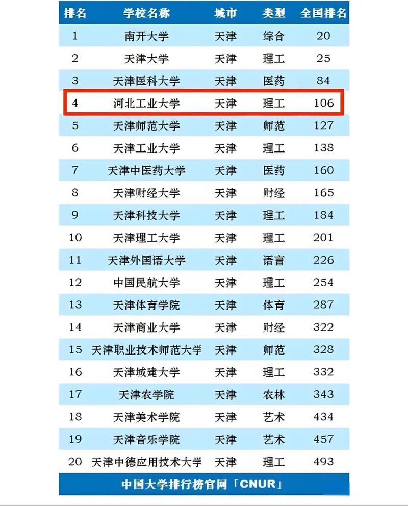 河北工业大学地方专项计划