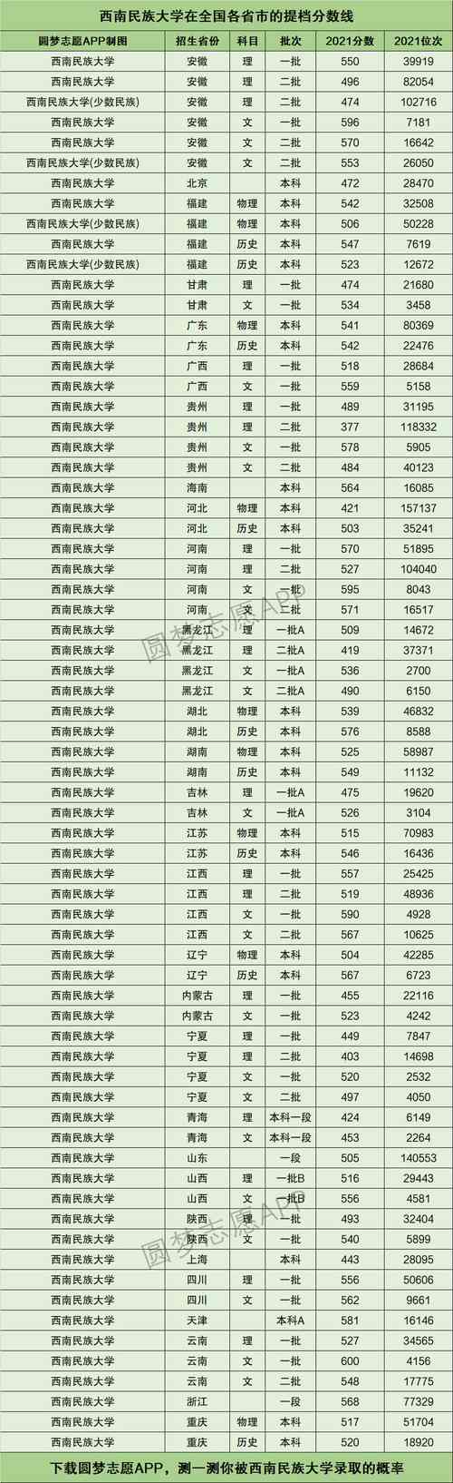 西南民族大学是几本