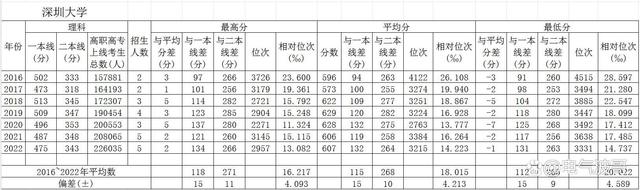 10590是哪个学校代码