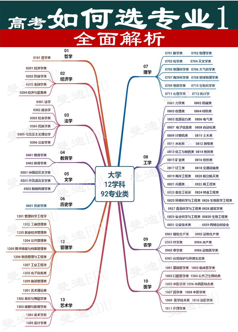 高考文科生考哪几科