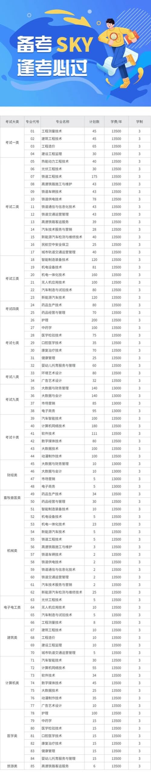 石家庄科技职业学院学费一年多少钱