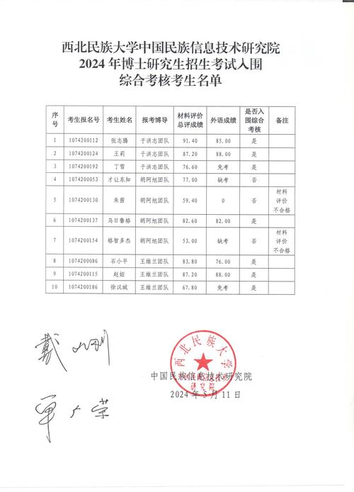 西北民族大学研究生拟录取名单