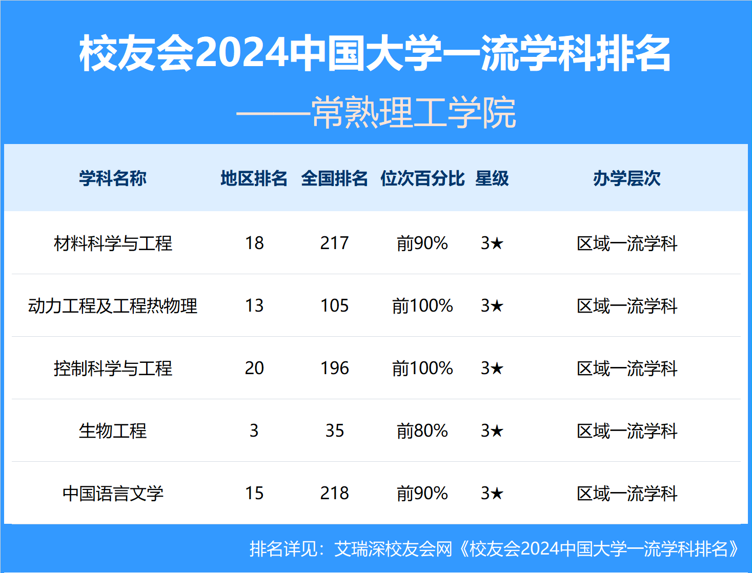 常熟理工学院全国排名