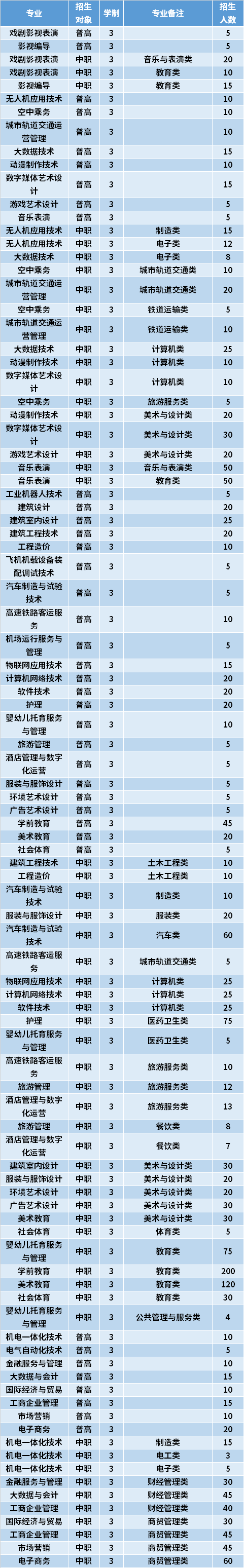 厦门南洋职业学校学费多少