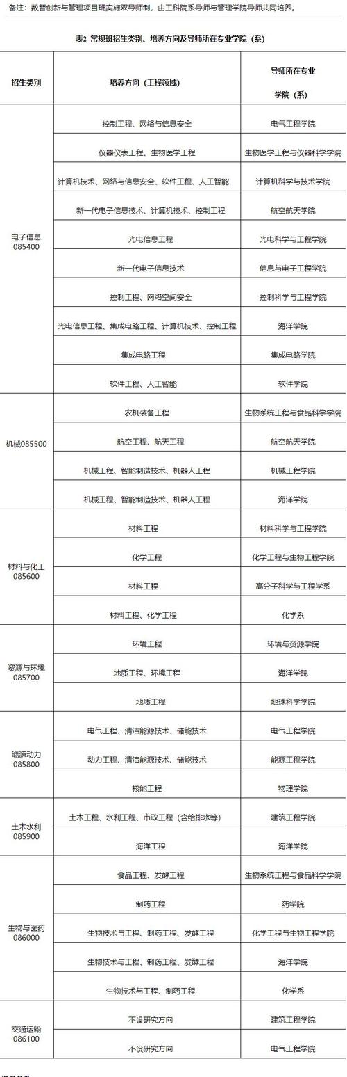 浙江大学研究生招生简章2024